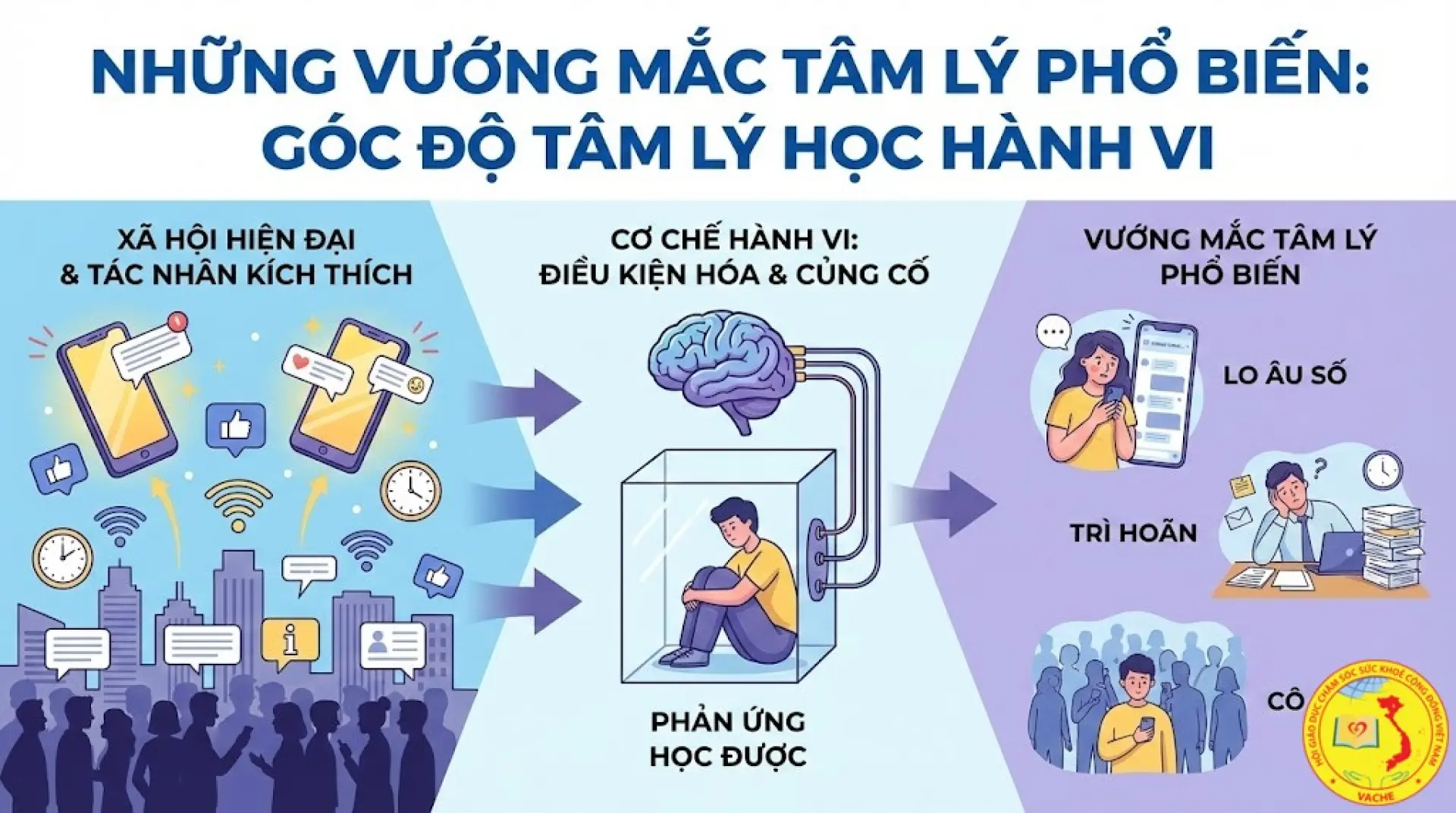 Những vướng mắc tâm lý phổ biến nhất trong xã hội hiện đại, từ góc độ tâm lý học hành vi